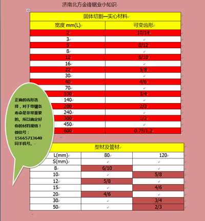 德国原装进口材料机用锯条LEPP 双金属带锯锯条(图5)